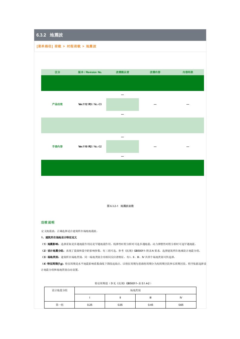 MDS地震波模板