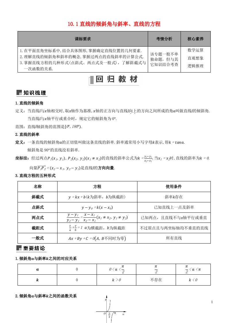 2022_2023学年高三数学新高考一轮复习专题10.1直线的倾斜角与斜率直线的方程含解析