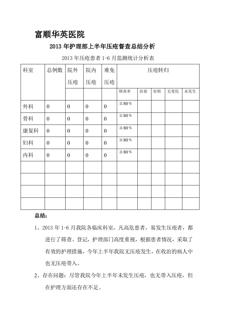 压疮半年总结