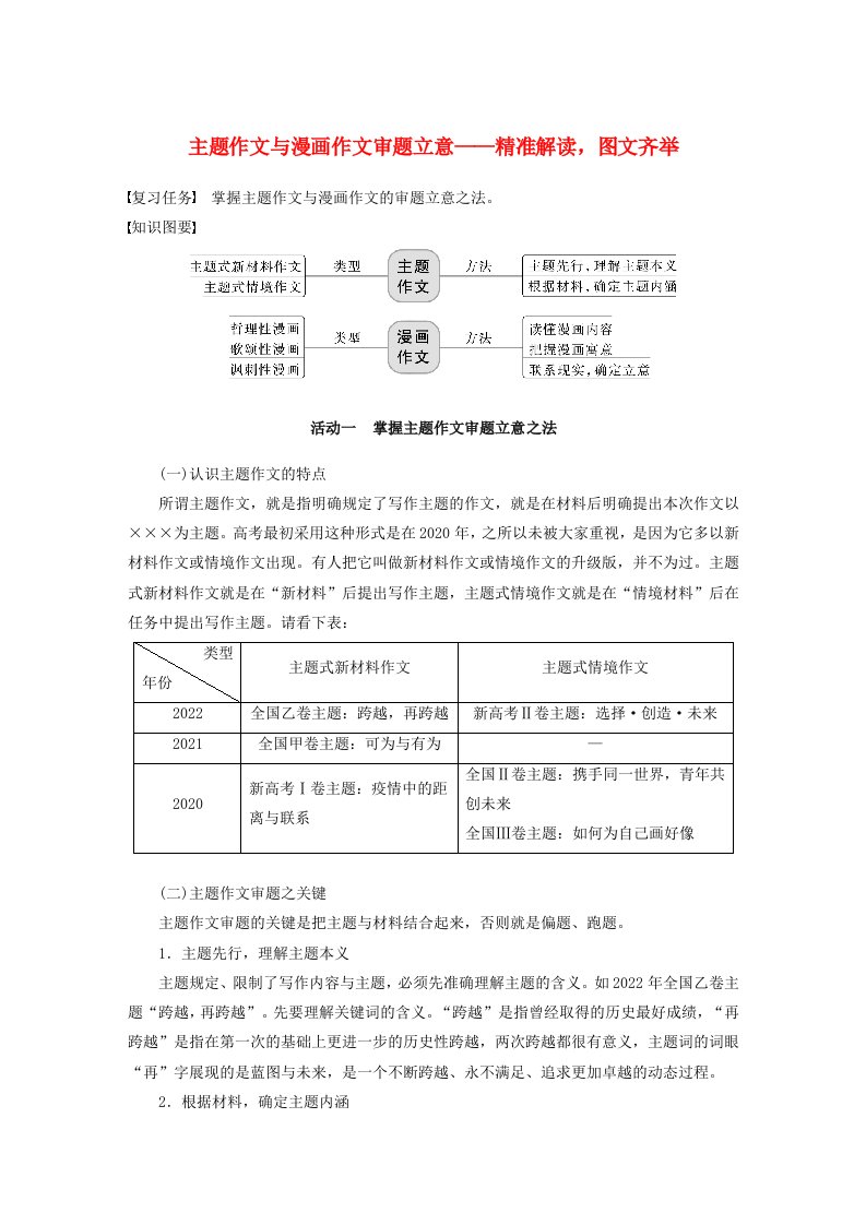 宁陕蒙青川2024届高考语文一轮复习学案板块九写作74主题作文与漫画作文审题立意__精准解读图文齐举