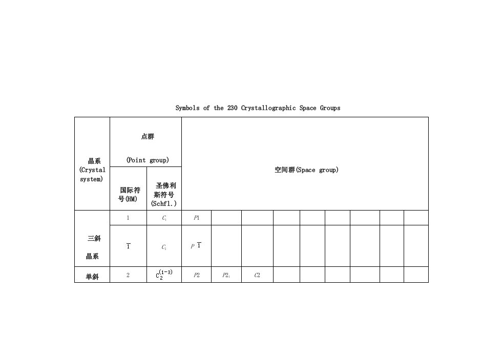 晶体结构空间群表（明细）