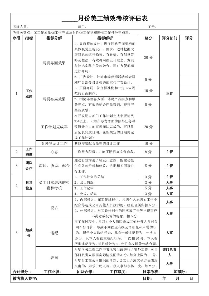 精品文档-美工绩效考核评分表