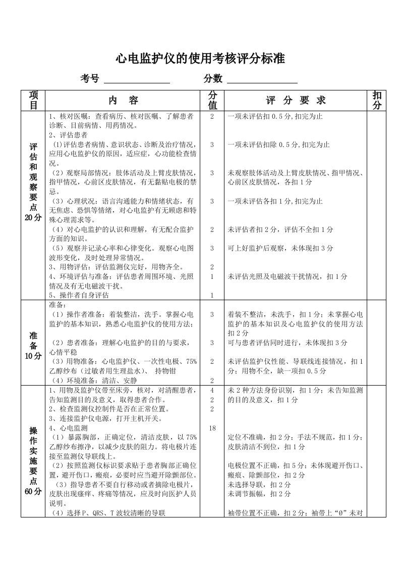 心电监护仪操作评分标准