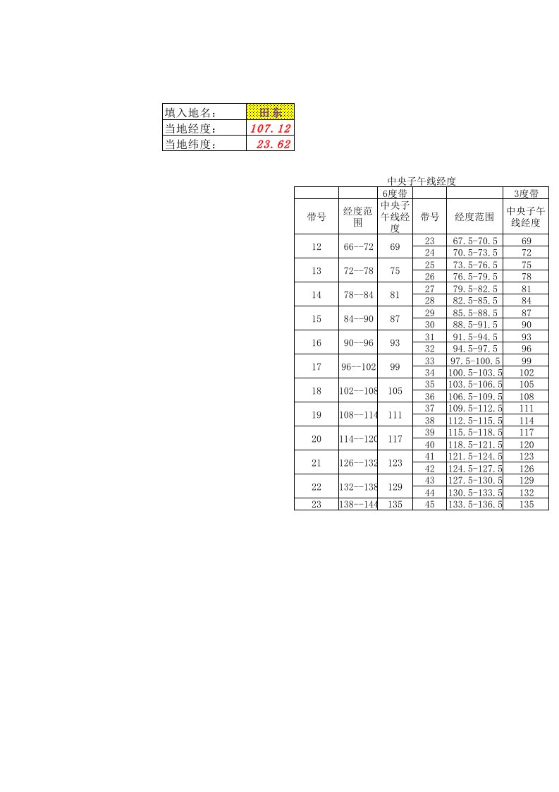 全国各地经纬度与中央子午线查询系统