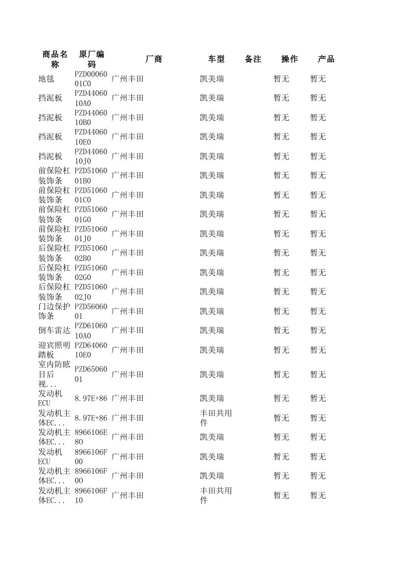 汽车行业-广州丰田汽车配件编码