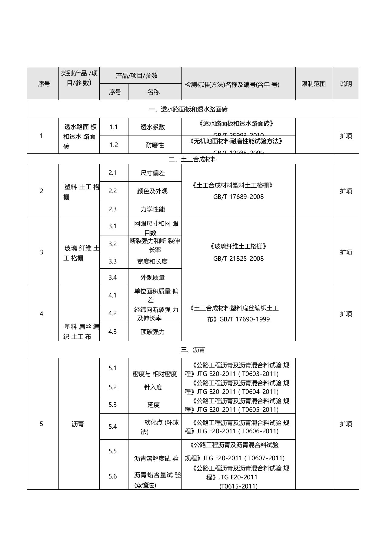 扩项申请附表