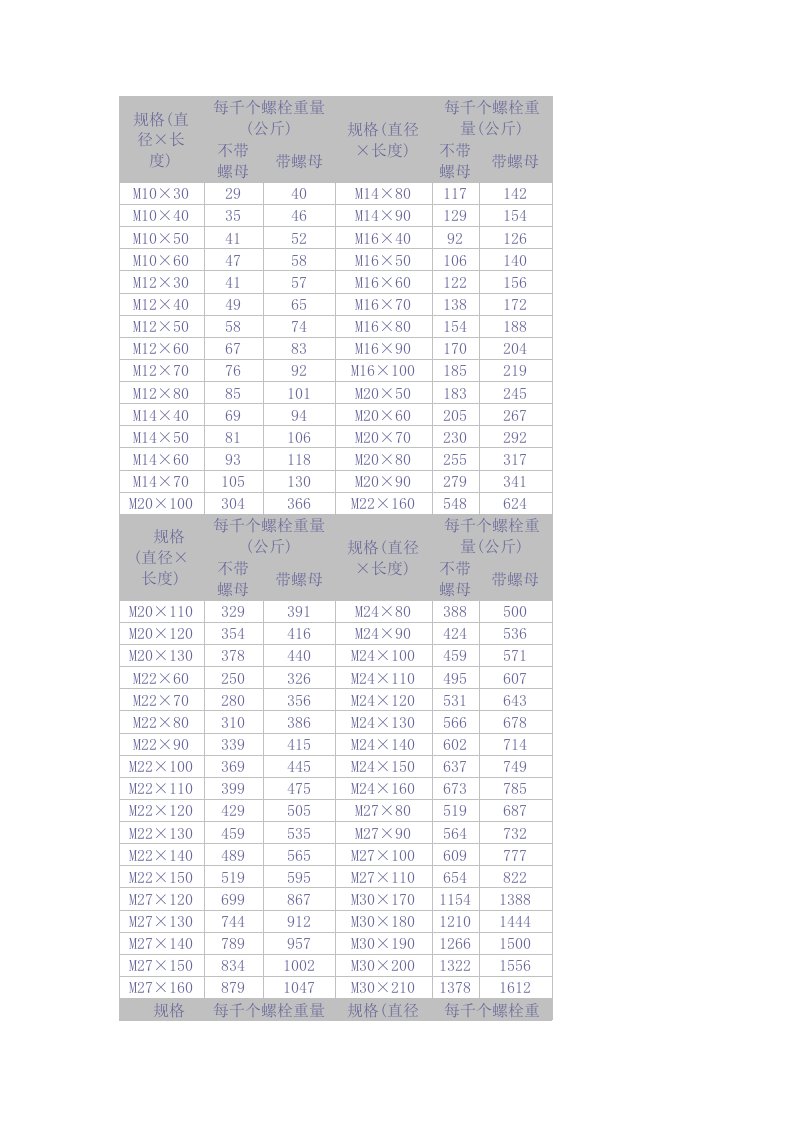 六角头螺栓重量速查表