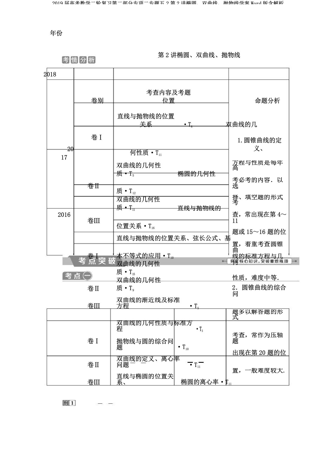 2019届高考数学二轮复习第二部分专项二专题五2第2讲椭圆双曲线抛物线学案Word版含解析