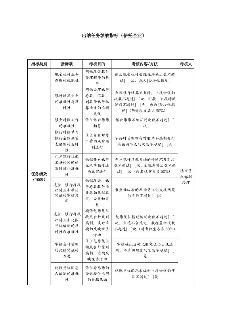 KPI绩效指标-出纳任务绩效指标信托企业