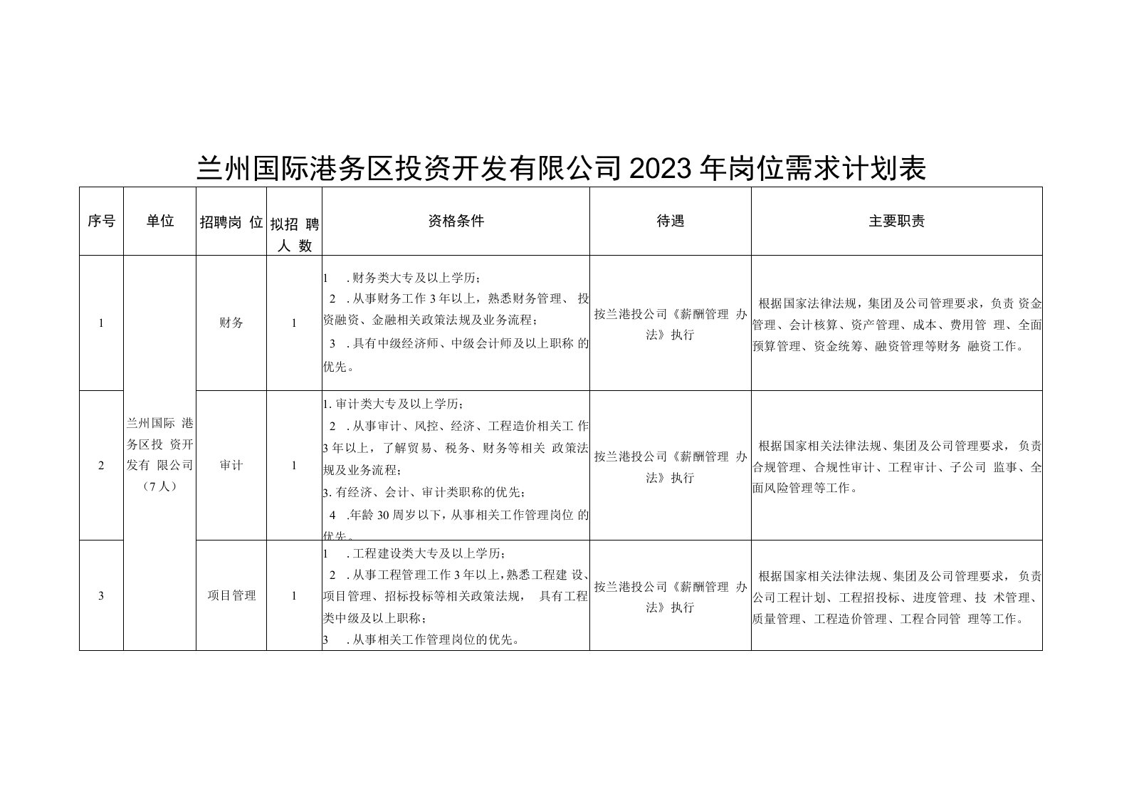 兰州国际港务区投资开发有限公司2023年岗位需求计划表