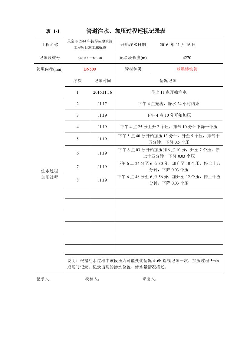 DIP球墨铸铁管水压试验记录表实例