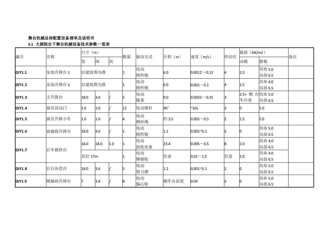 舞台机械总体配置设备清单及说明