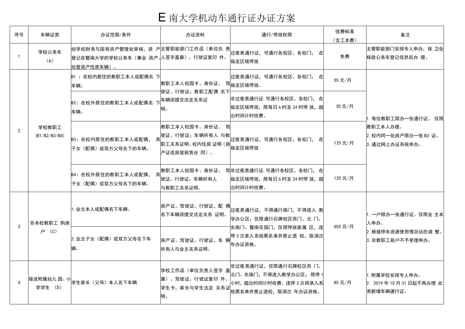 暨南大学机动车通行证办证方案