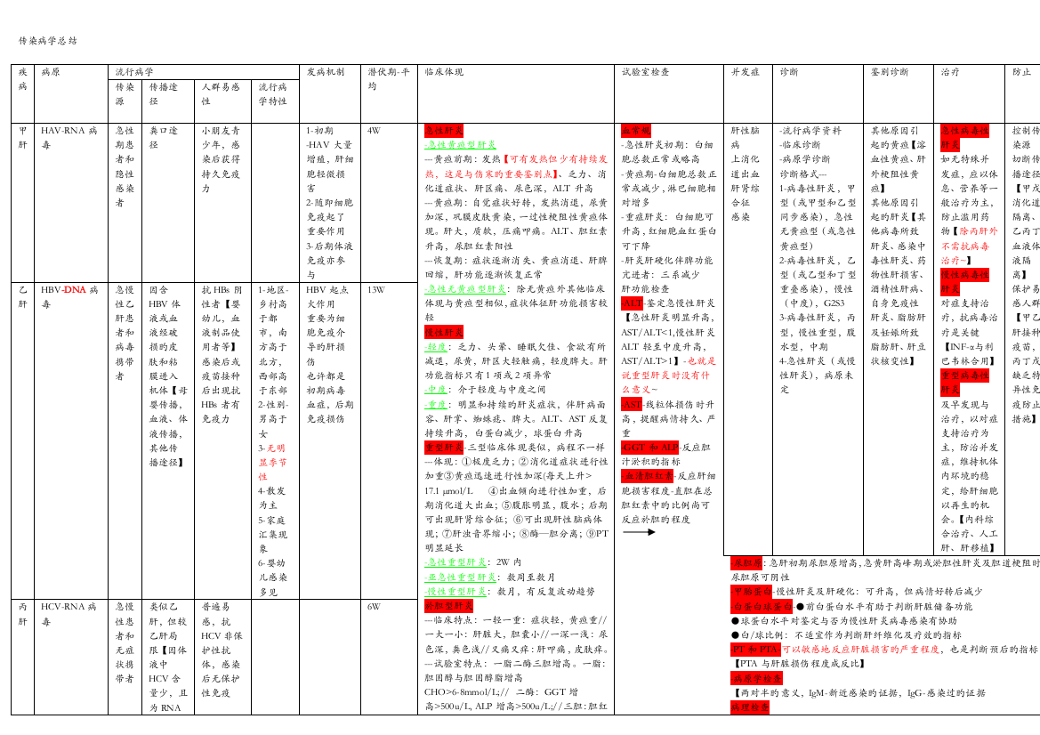 传染病学总结表