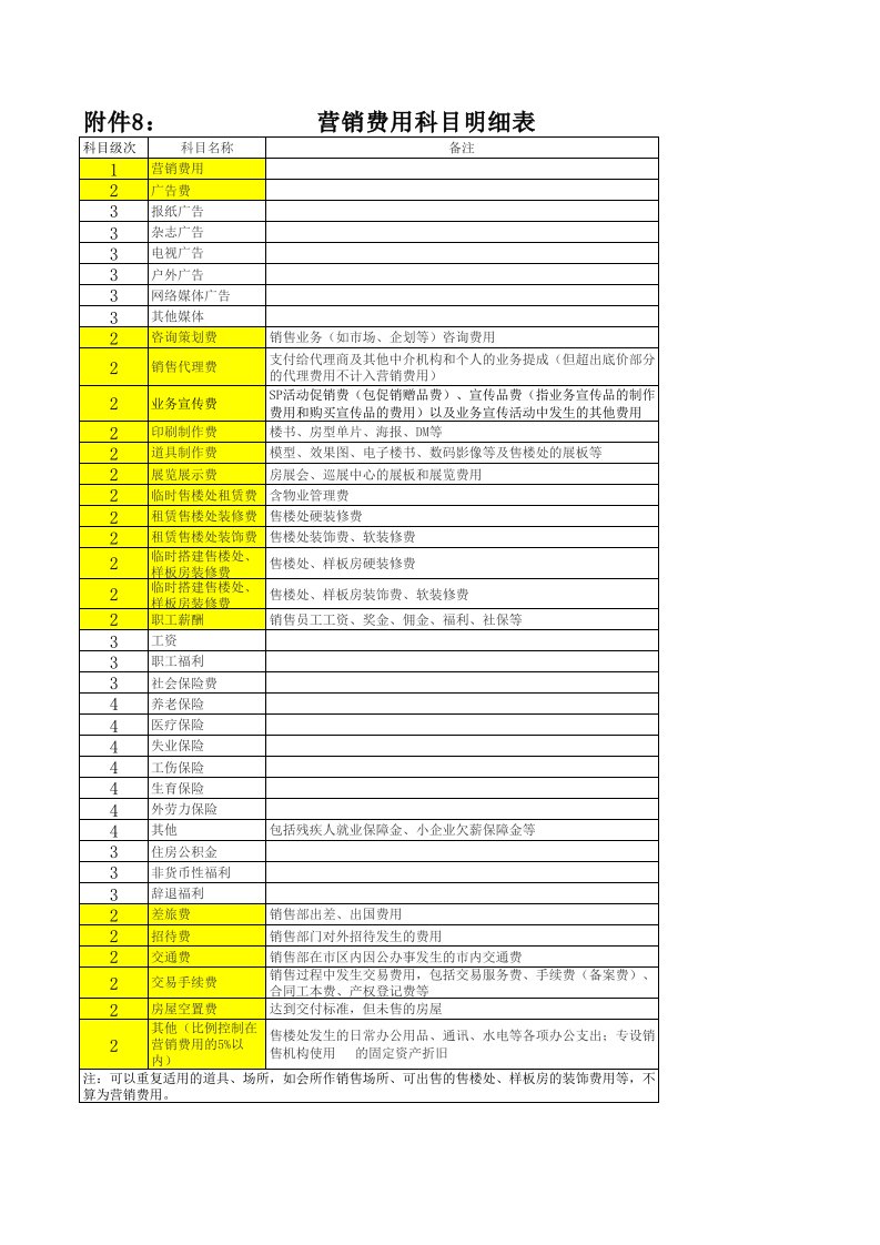 表格模板-附件8营销费用科目明细表