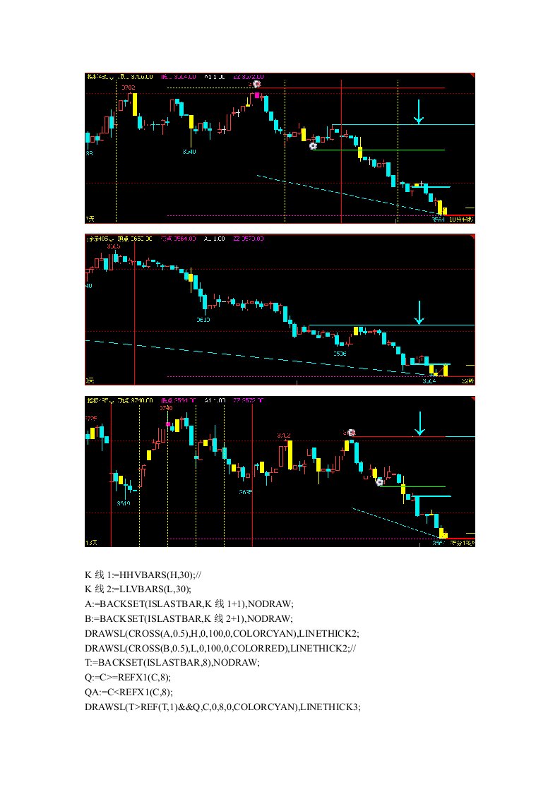 赢顺云指标公式源码文华财经指标顶底线趋势线