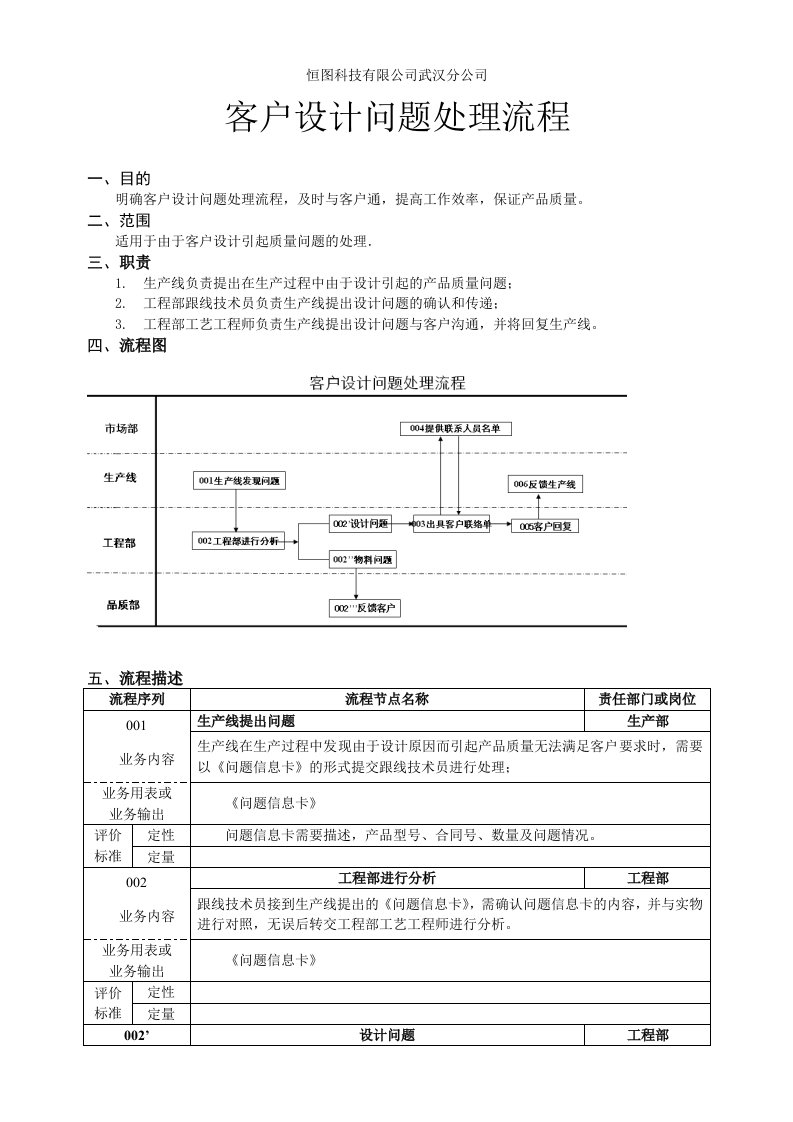 客户设计问题处理流程更改