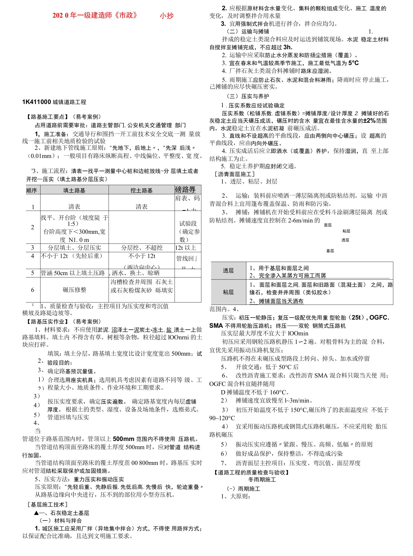 2020年一建市政考前小抄