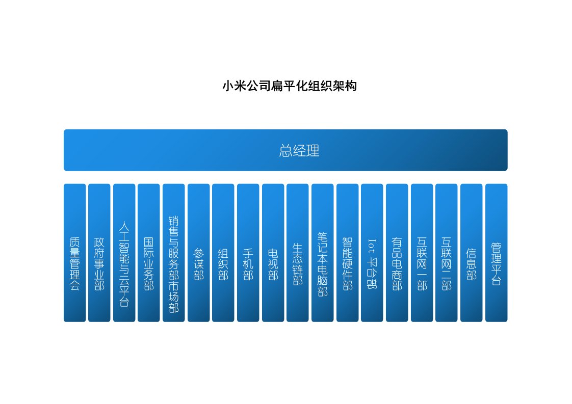 企业管理-小米公司扁平化组织架构