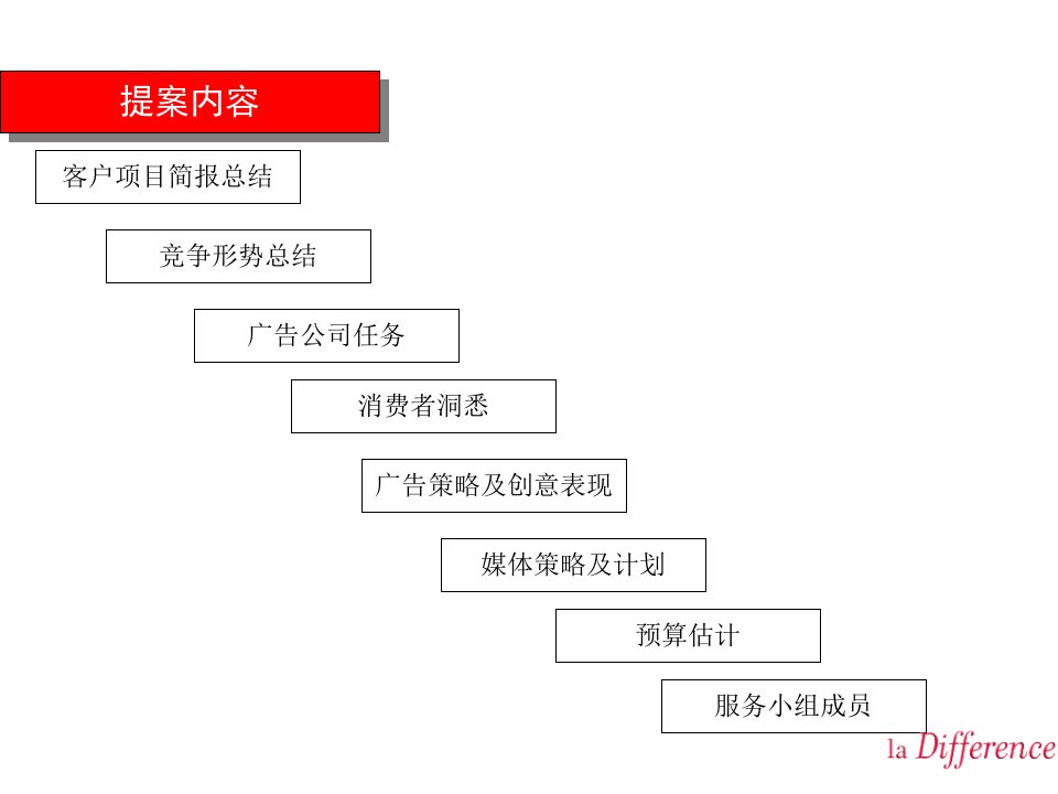 中海康城市场策略及广告推广