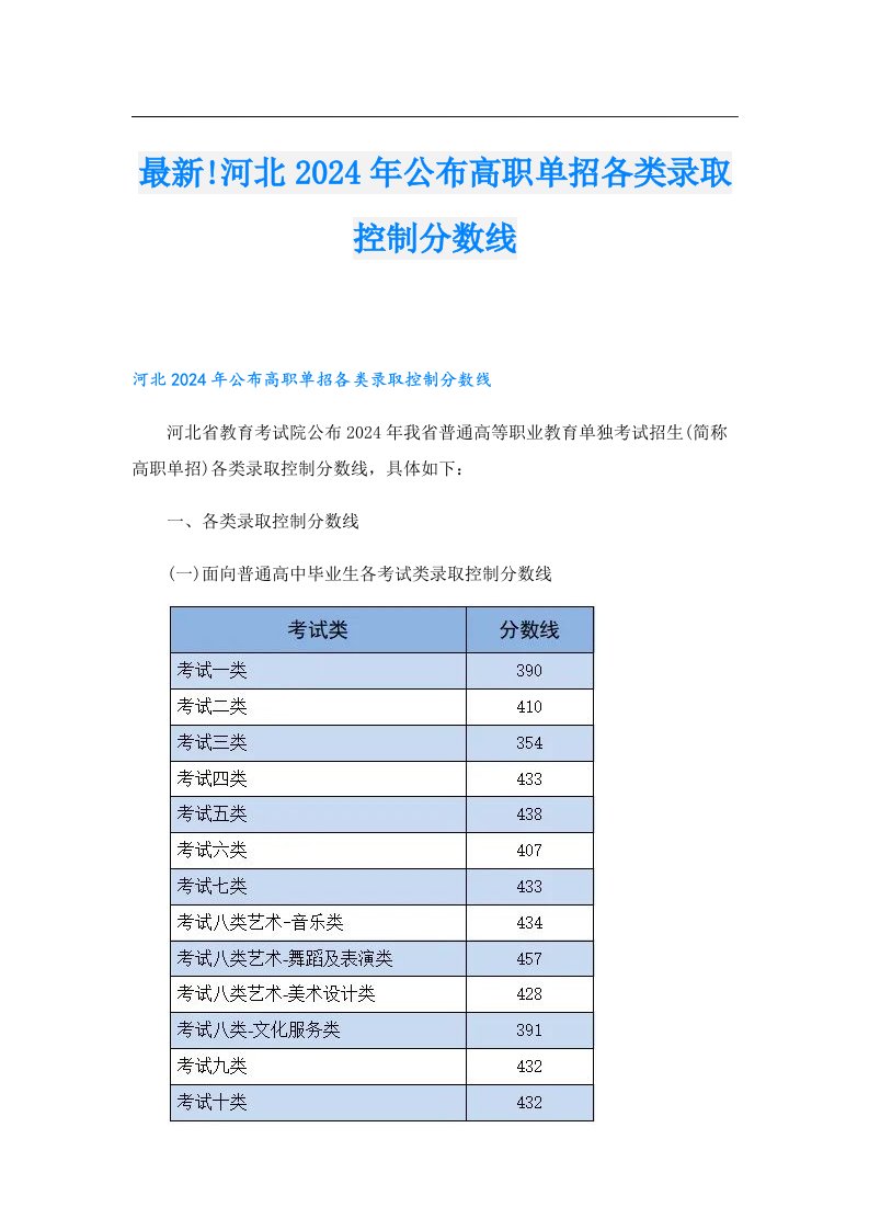 最新!河北2024年公布高职单招各类录取控制分数线