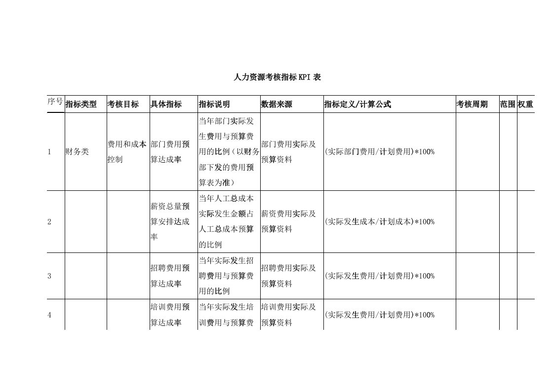 人力资源部kpi指标的参数