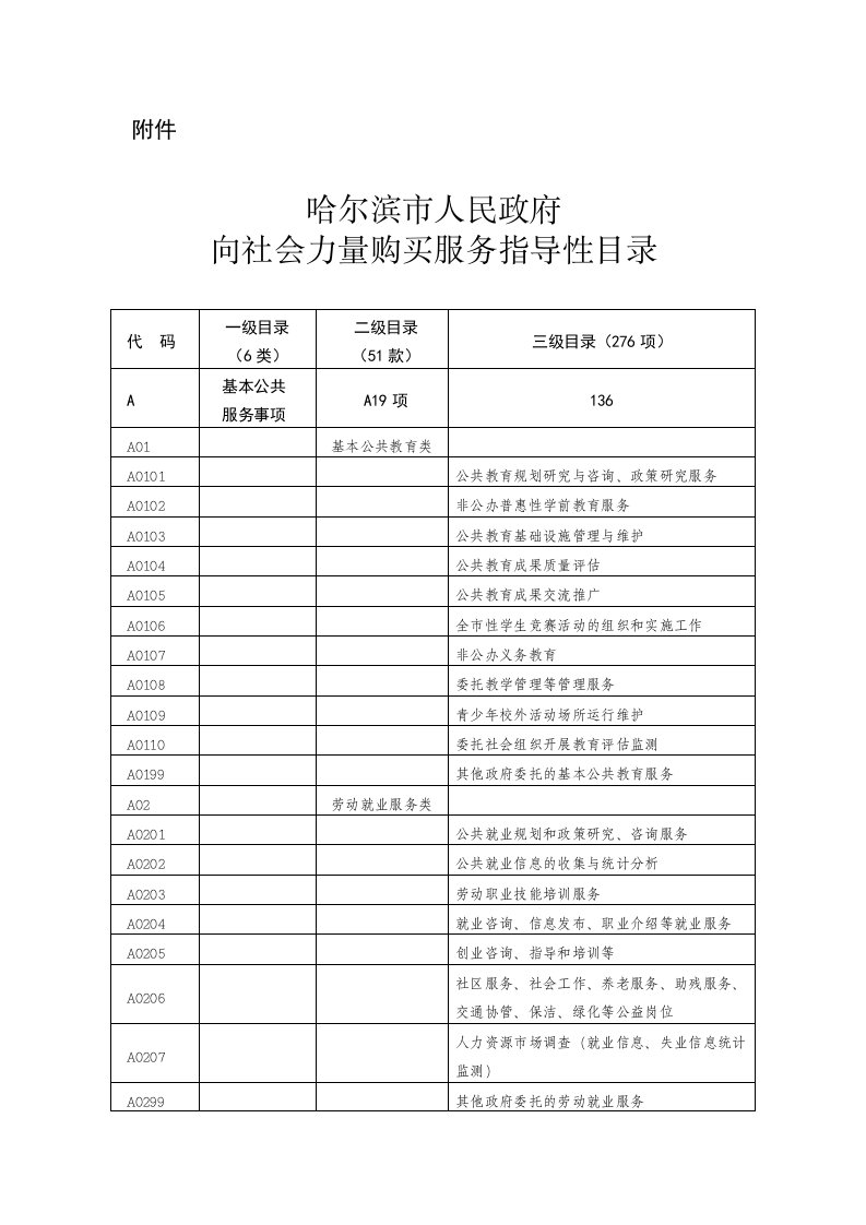 哈尔滨市人民政府向社会力量购买服务指导性目录-附件