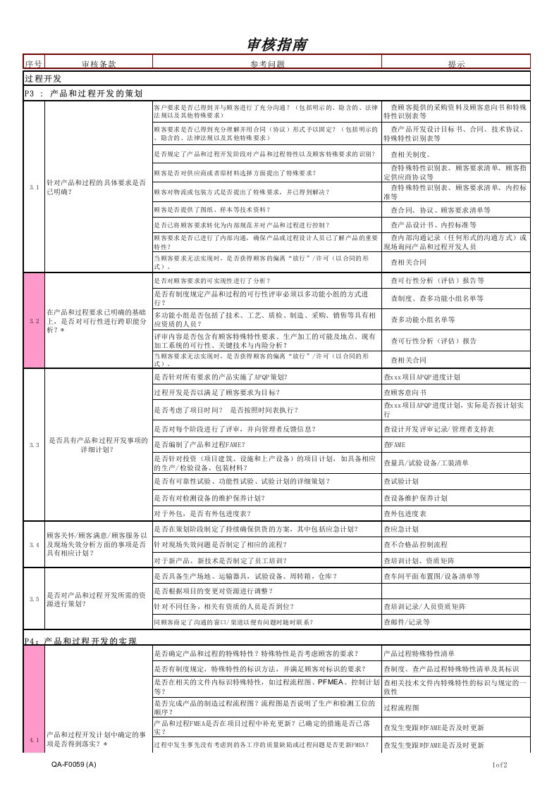 vda6.3-16-审核条款问题汇总