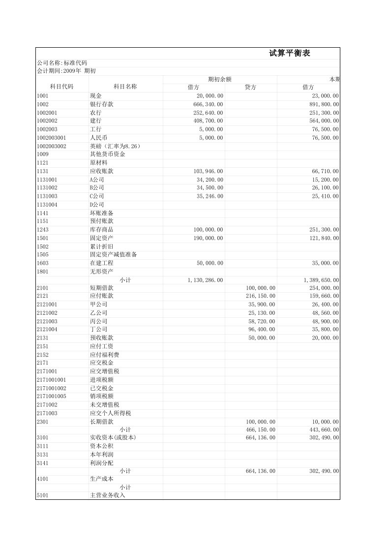 期初试算平衡表