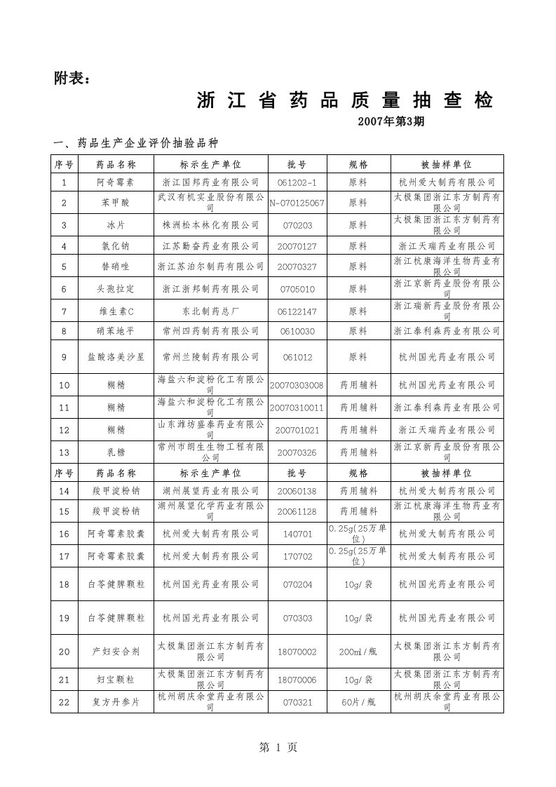 医疗行业-江省药品质量抽查检验公