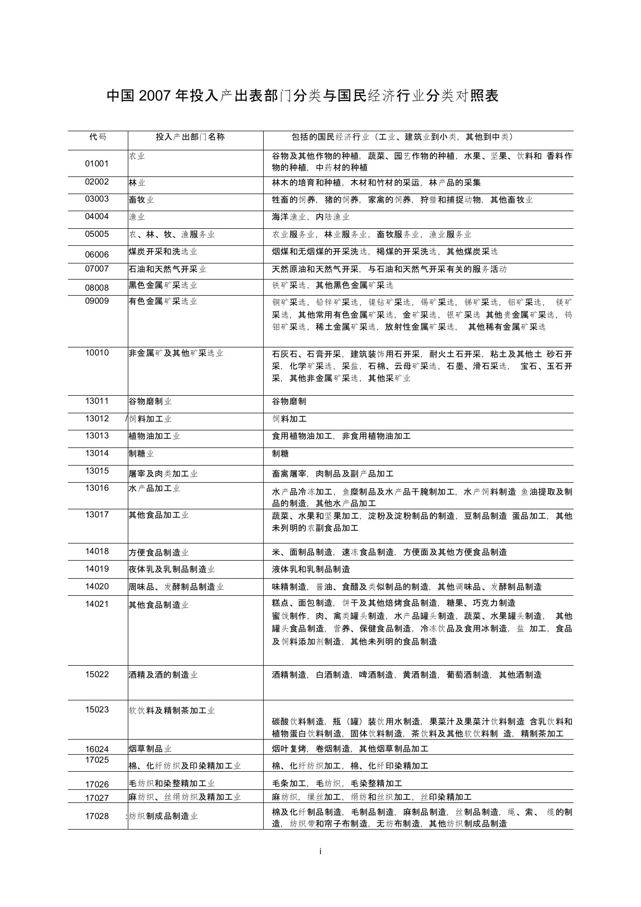 中国2007年投入产出表部门分类与国民经济行业分类对照表