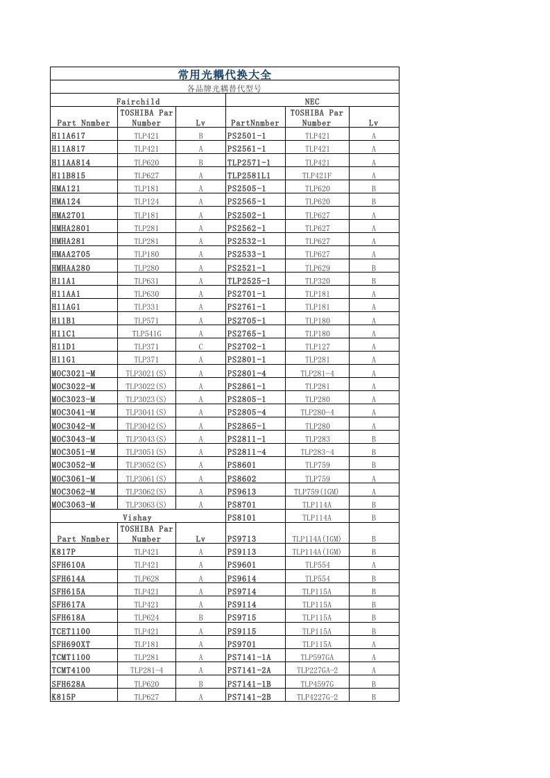 常用光耦代换大全