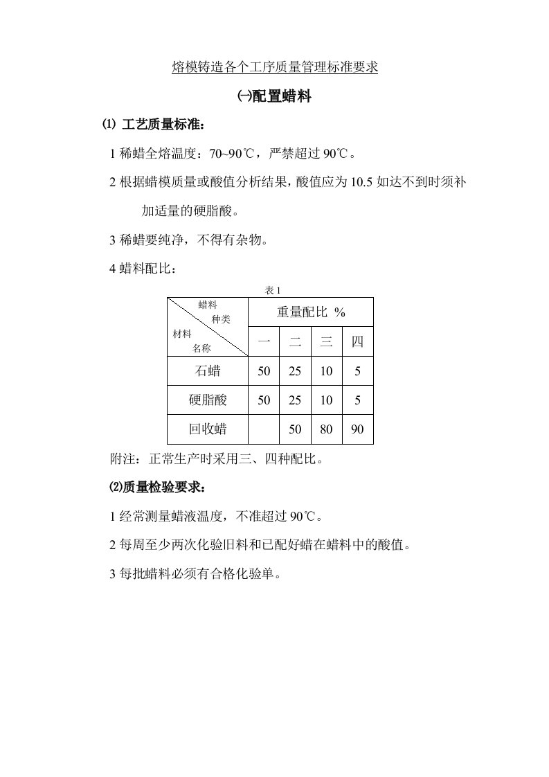 熔模铸造各个工序质量管理标准要求