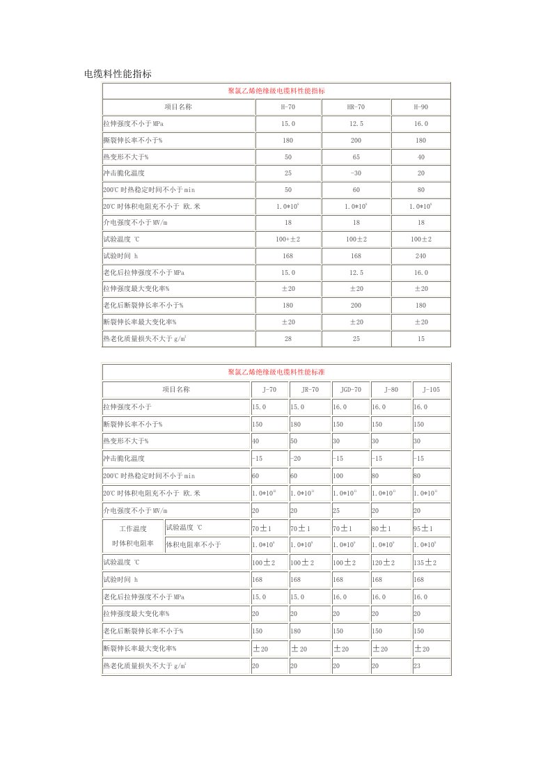 电缆料性能指标