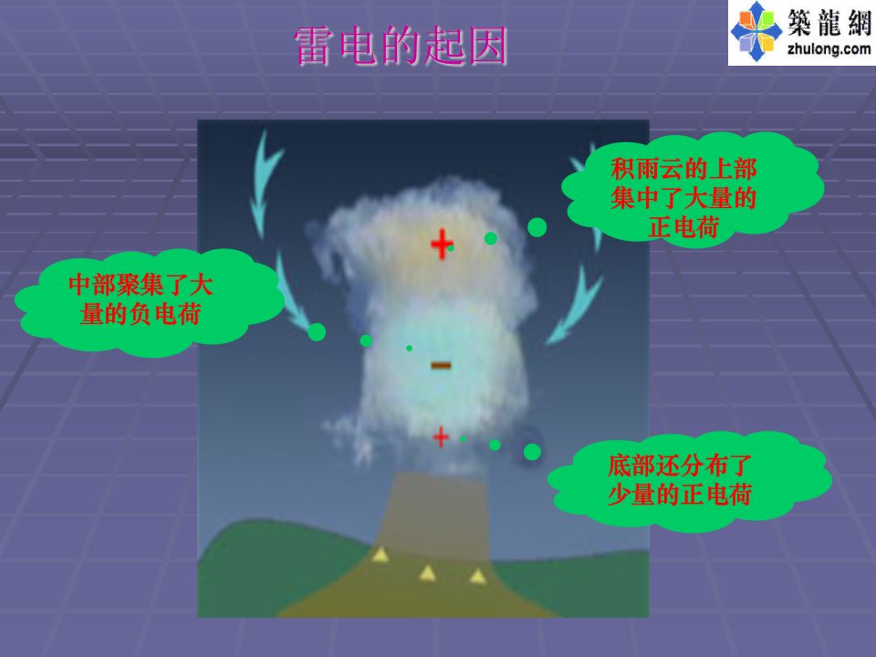 《防雷接地课件》PPT课件