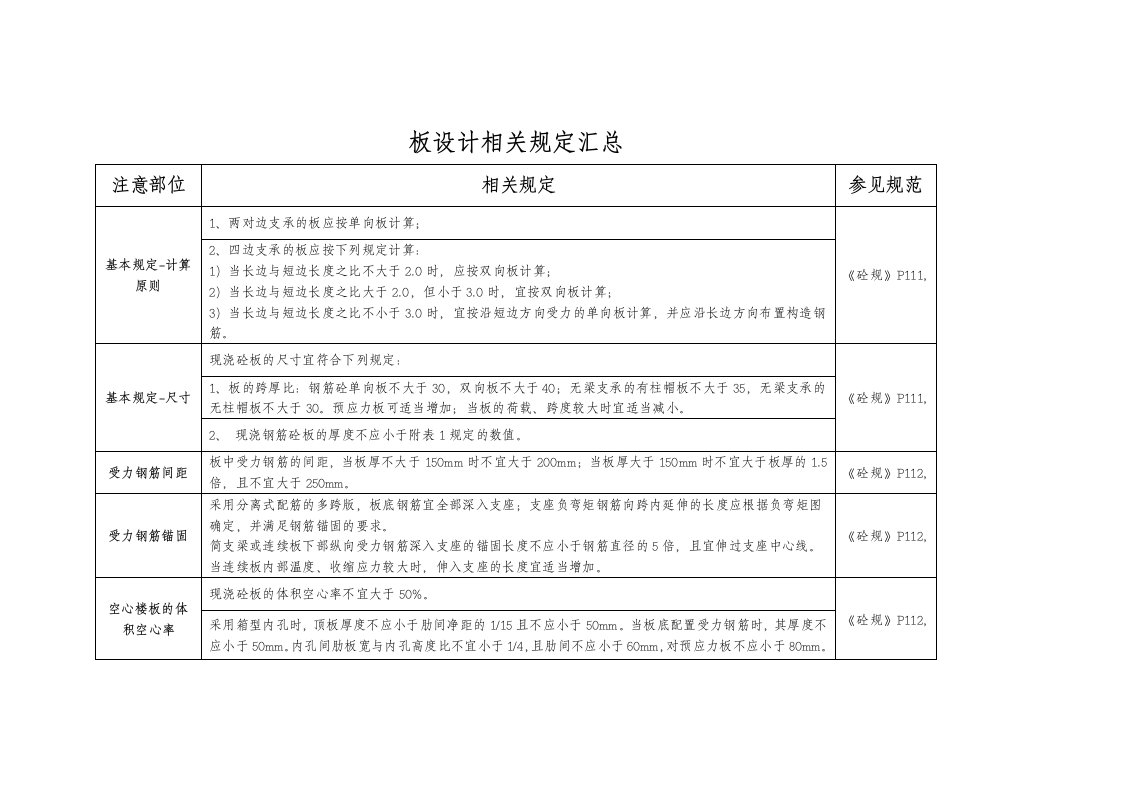 各个规范整合板配筋