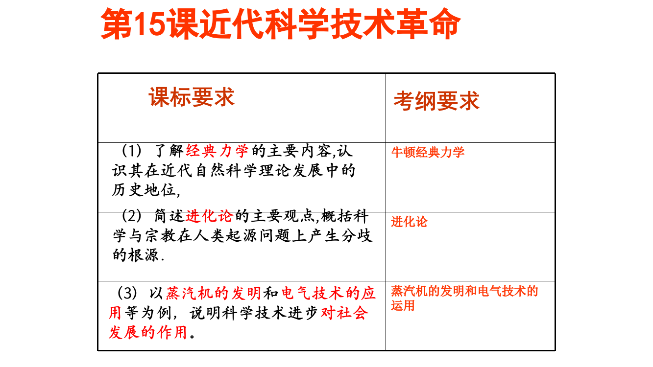 岳麓书社版高中历史必修三3.15《近代科学技术革命》课件(共49张PPT)