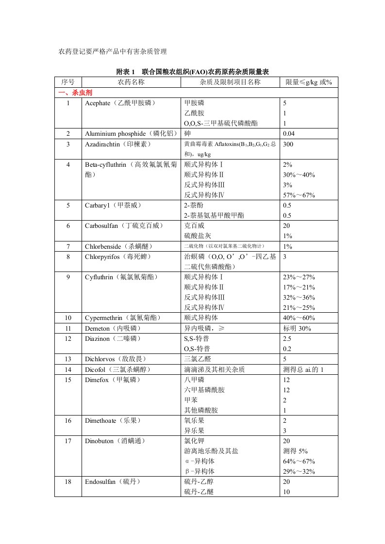 农药登记要严格产品中有害杂质管理