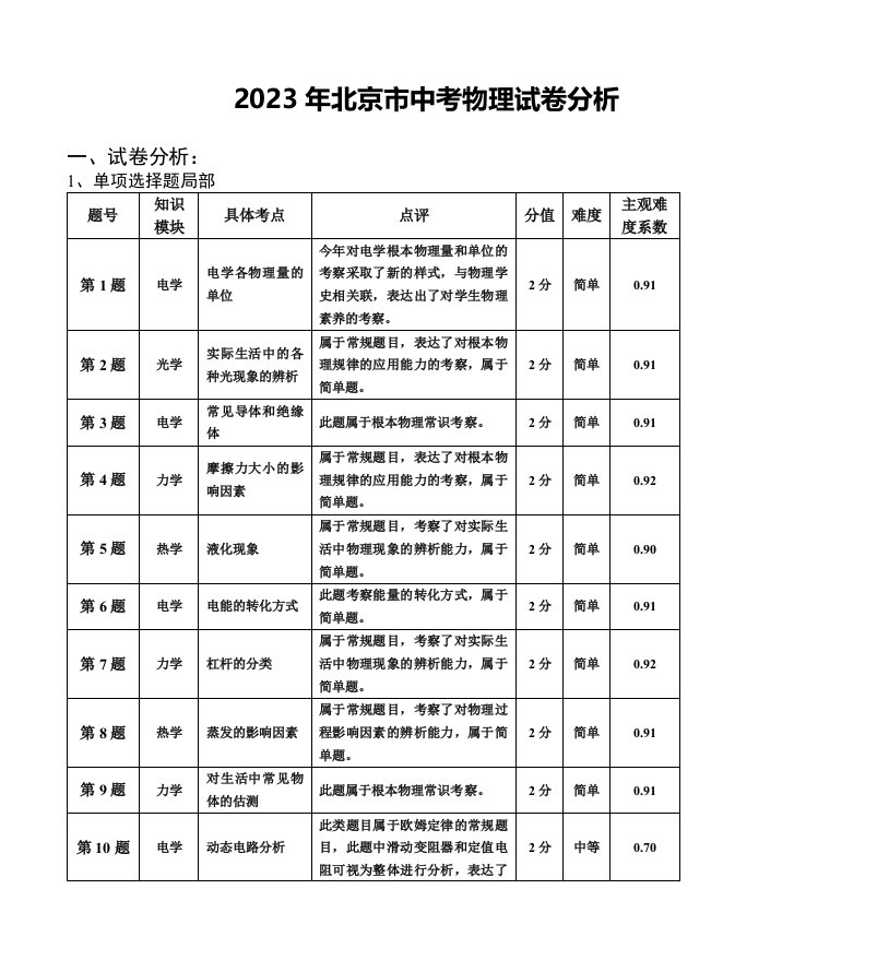 2023年北京市中考物理试卷分析