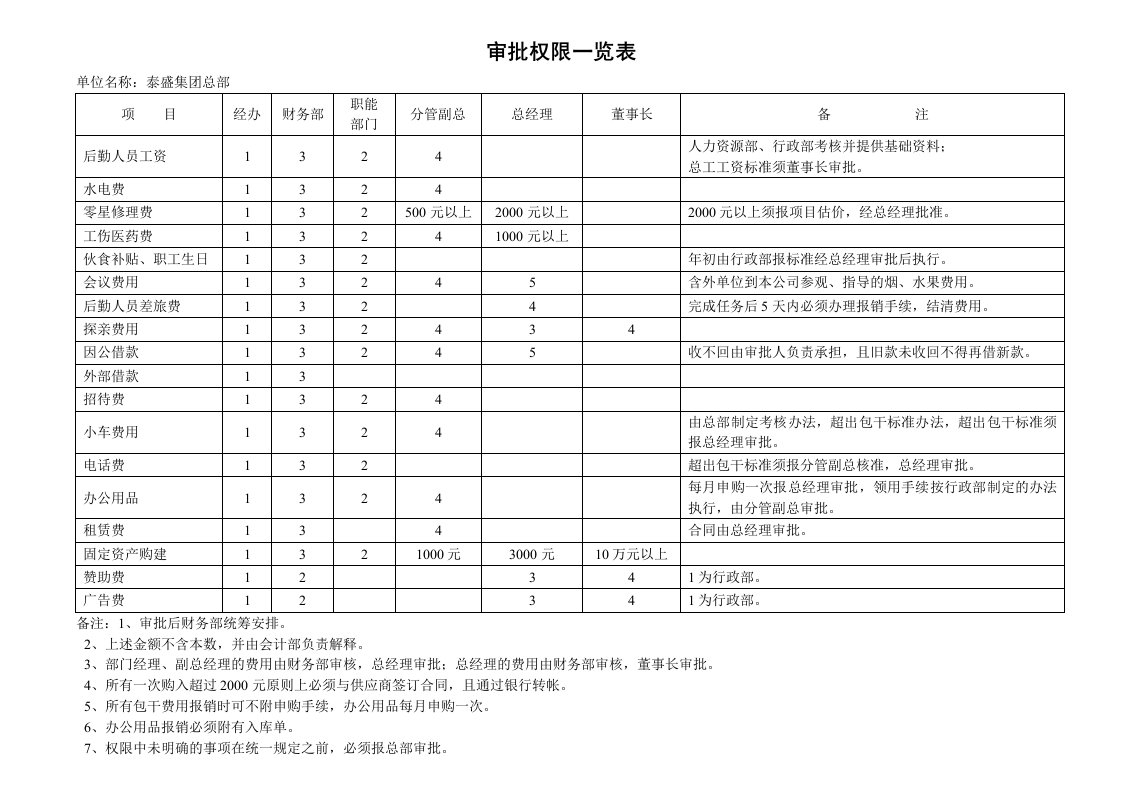 物业公司管理表格汇总