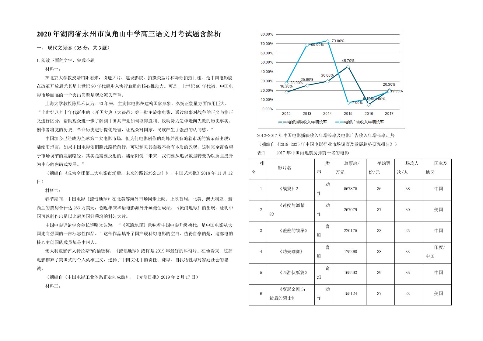 2020年湖南省永州市岚角山中学高三语文月考试题含解析