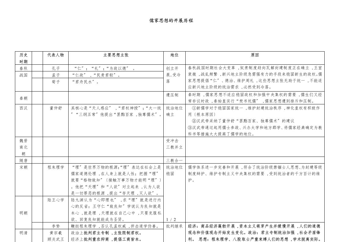 高二历史岳麓版必修三专题一儒家思想的发展历程