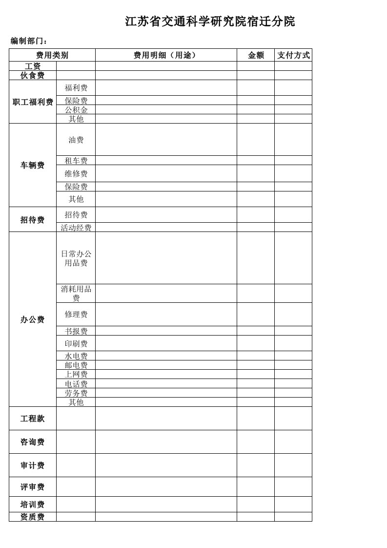 资金计划表、资金使用情况表