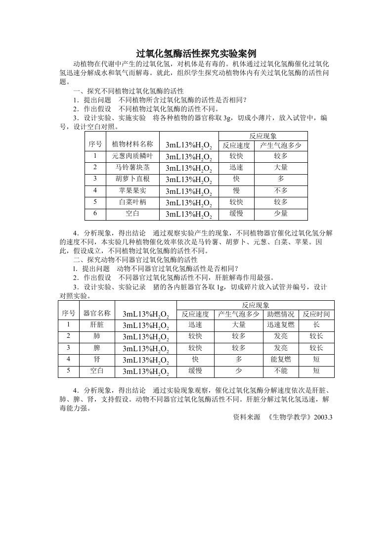 过氧化氢酶活性探究实验案例