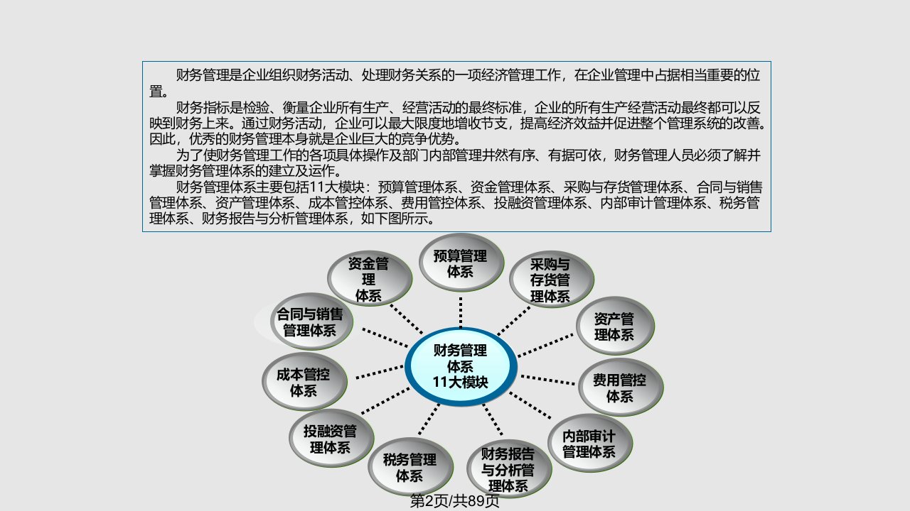 财务管理体系及建设方案