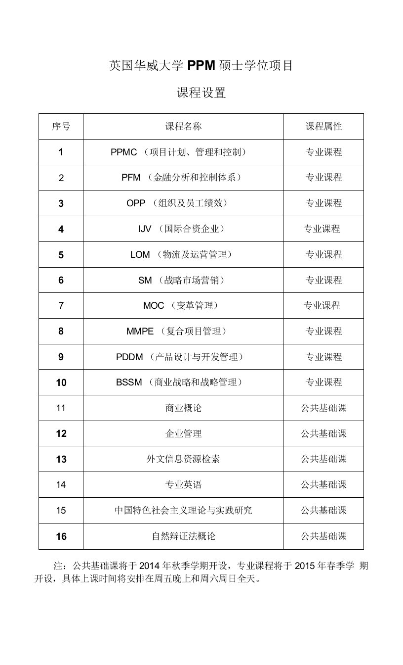 最新精品英国华威大学PPM硕士学位项目