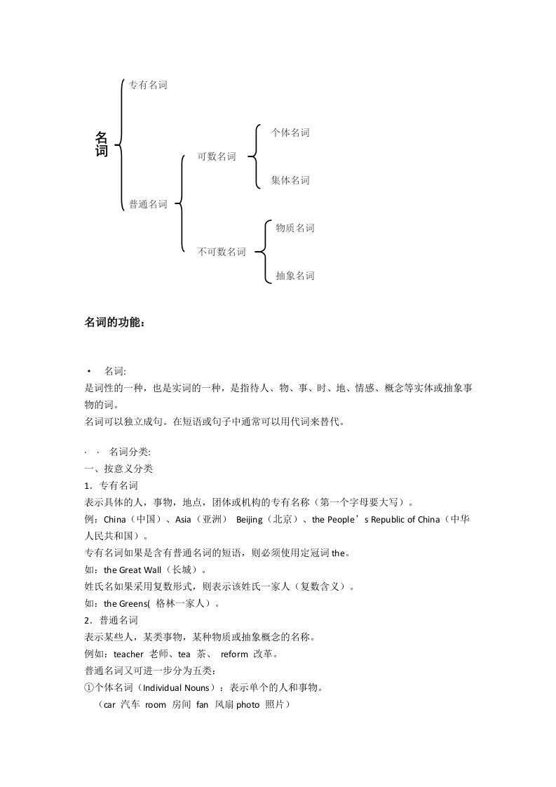 中考英语专题一-名词