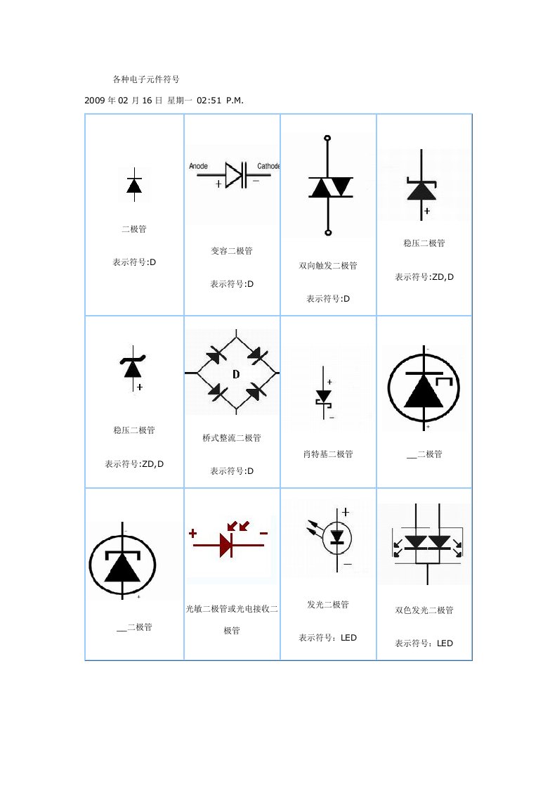 各种电子元件符号