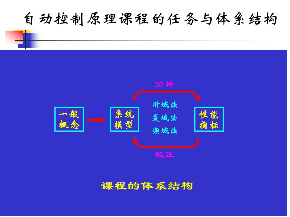 控制工程第三章