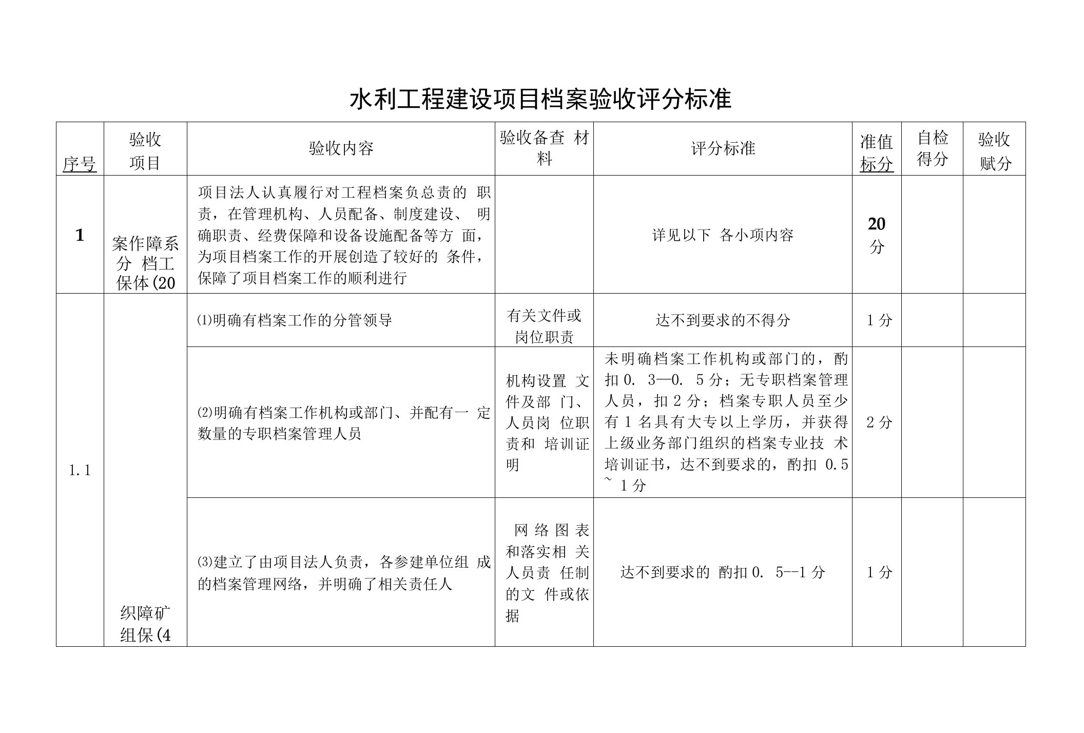 【精品】5-水利工程建设项目档案验收评分标准